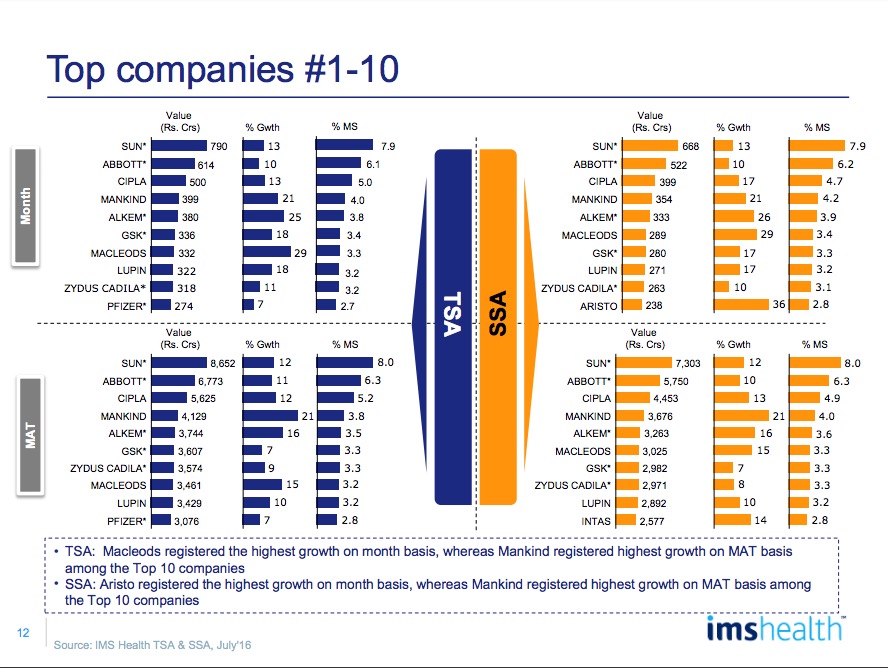 IMS Market Reflection Report July 2016