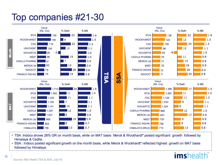 IMS Market Reflection Report July 2016