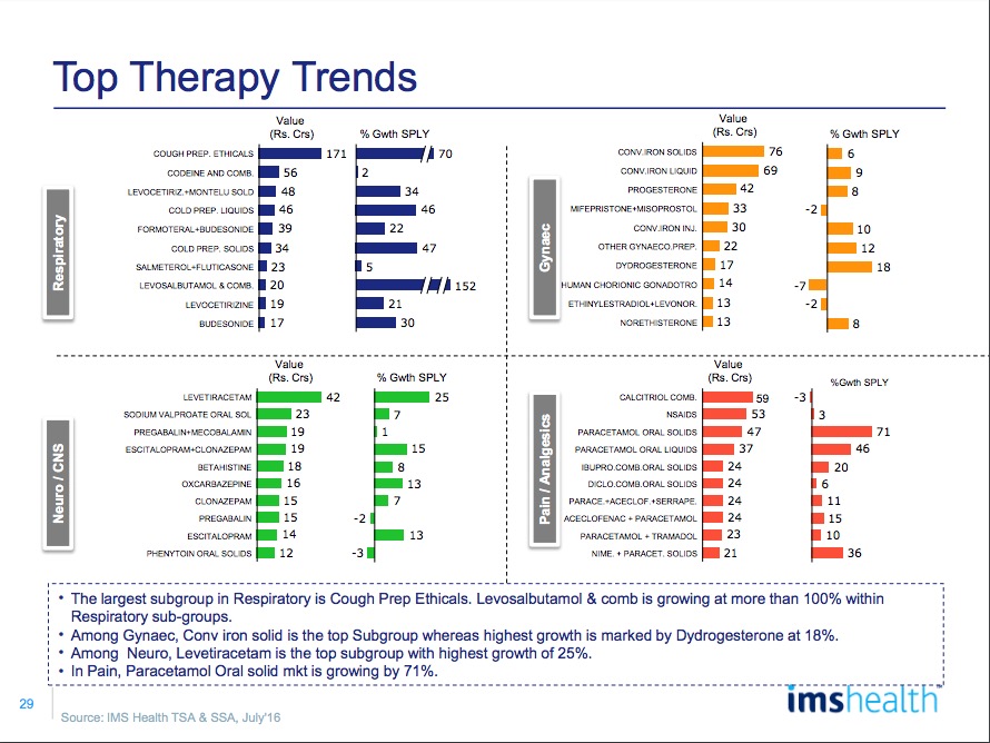 IMS Market Reflection Report July 2016